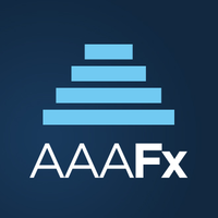 aaafx broker-review