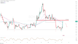 Bitcoin Cash (BCH/USD) Technical Analysis – March 2025