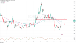Bitcoin Cash (BCH/USD) Technical Analysis – March 2025