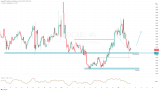 USDCAD Technical Analysis – March 2025