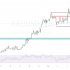 USDCAD Technical Analysis – March 2025